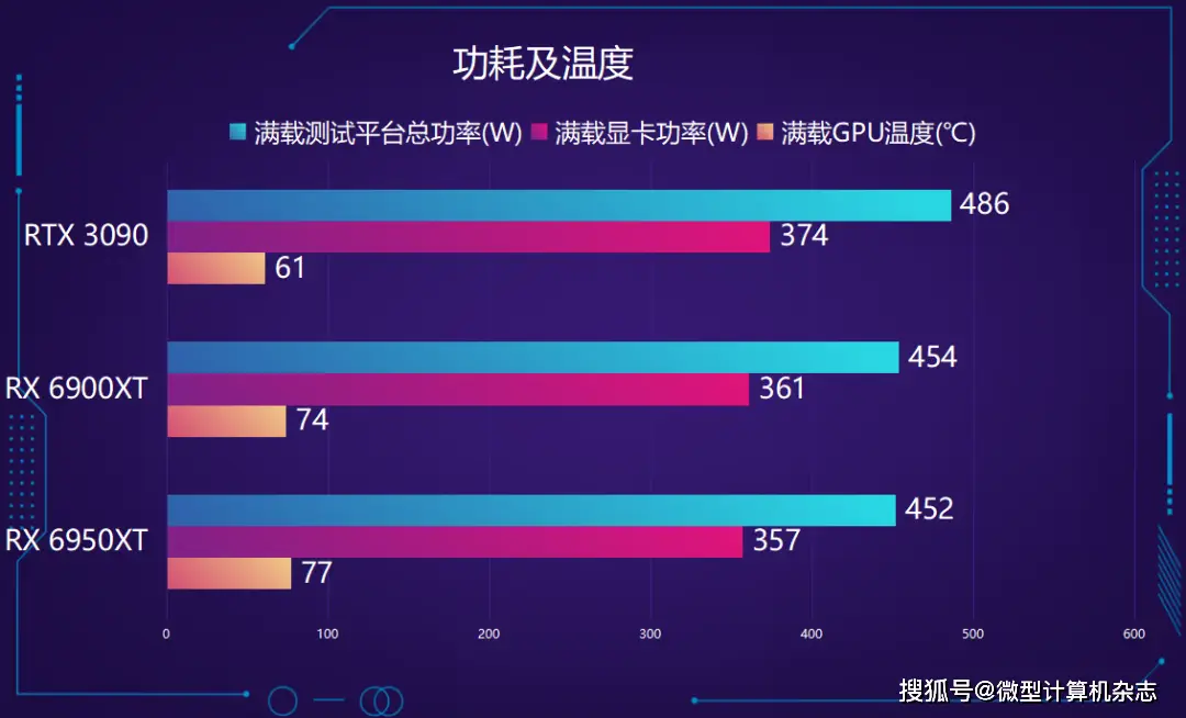 RX480 vs GTX1060：功耗大PK，哪款显卡更省电更给力？  第3张