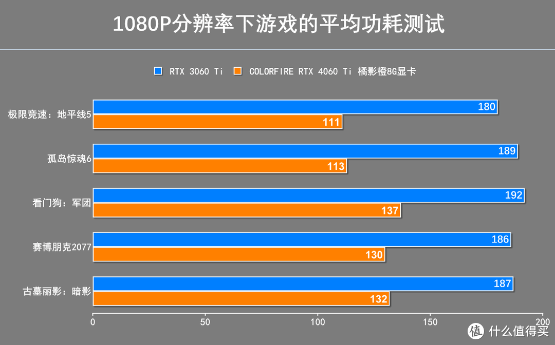 RX480 vs GTX1060：功耗大PK，哪款显卡更省电更给力？  第4张