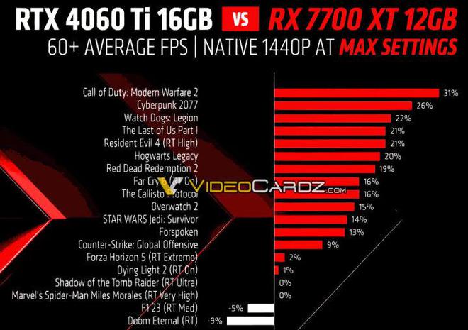 GTX960显卡能耗揭秘：满载状态下究竟有多省电？  第7张