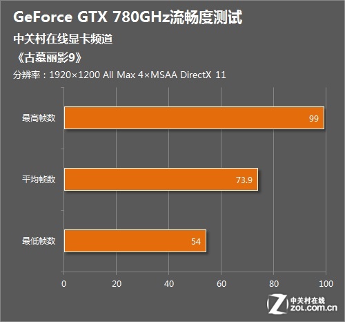 GTX970显卡：性价比之王遭遇新游挑战，画面效果难以匹敌  第2张