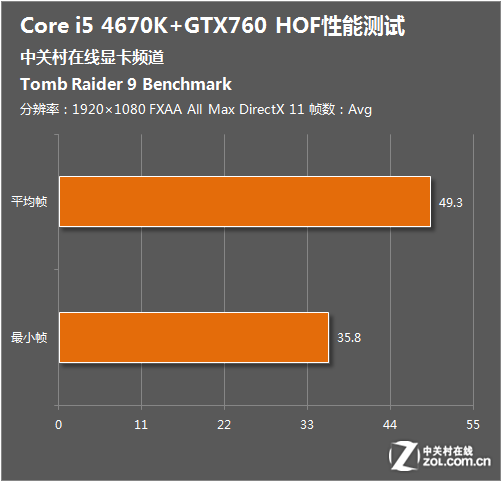 GTX970显卡：性价比之王遭遇新游挑战，画面效果难以匹敌  第8张