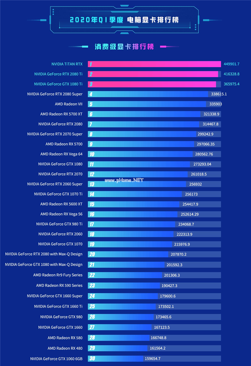 显卡控福利！揭秘国产显卡巨头GTX780性能大揭秘  第3张