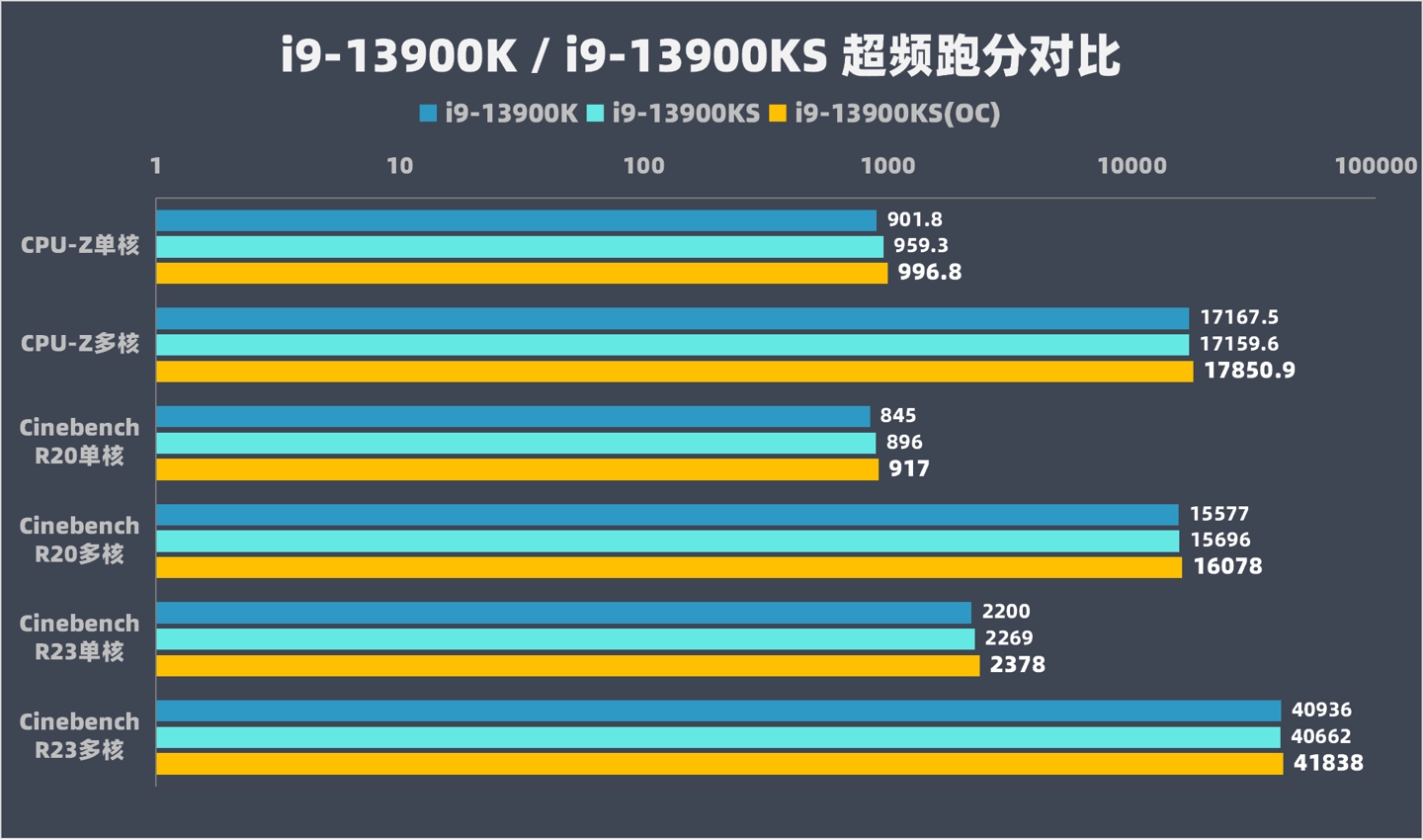 NVIDIA GTX960：性能独步天下，3DMark测试再创高分  第7张