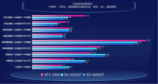 揭秘GTX970显存扩容：升级还是换新？  第8张