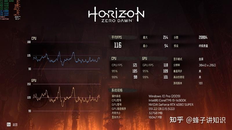 爆款揭秘：GTX970显卡，打造巫师3流畅无比的游戏体验  第2张