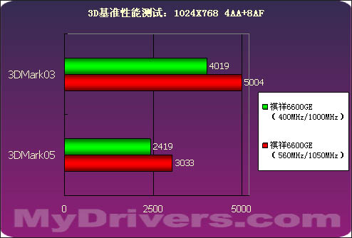 索泰GTX950：性能卓越，游戏利器  第6张