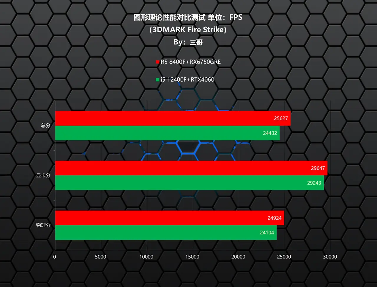 不花冤枉钱！AMDFX8300+GTX970如何搭配？性能直逼高端