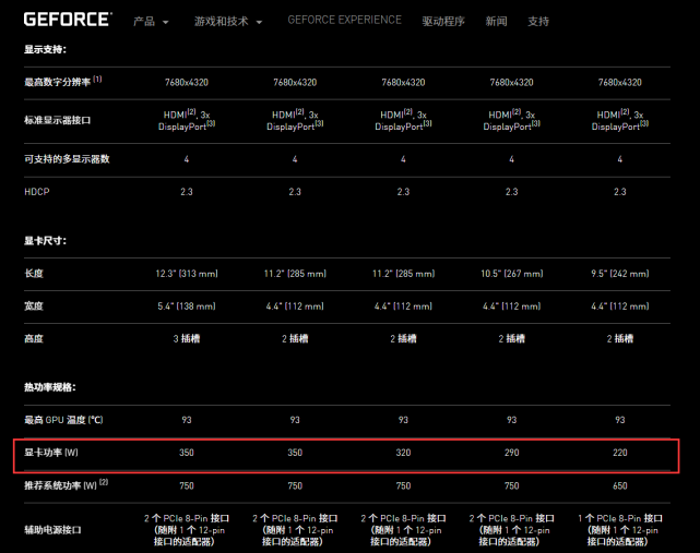 GTX960：隐藏的功耗之谜  第2张