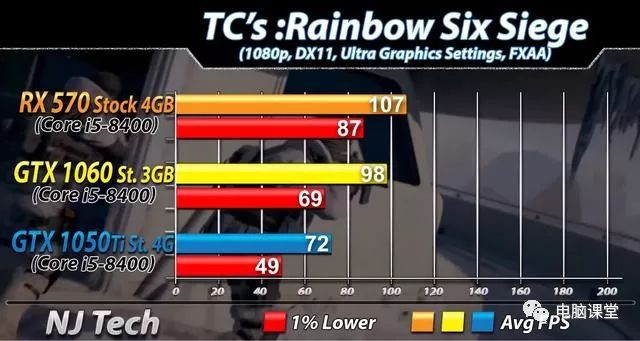 GTX1060：守望先锋新战场  第6张