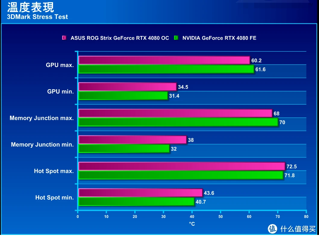 揭秘GTX650Ti：性能超预期  第3张