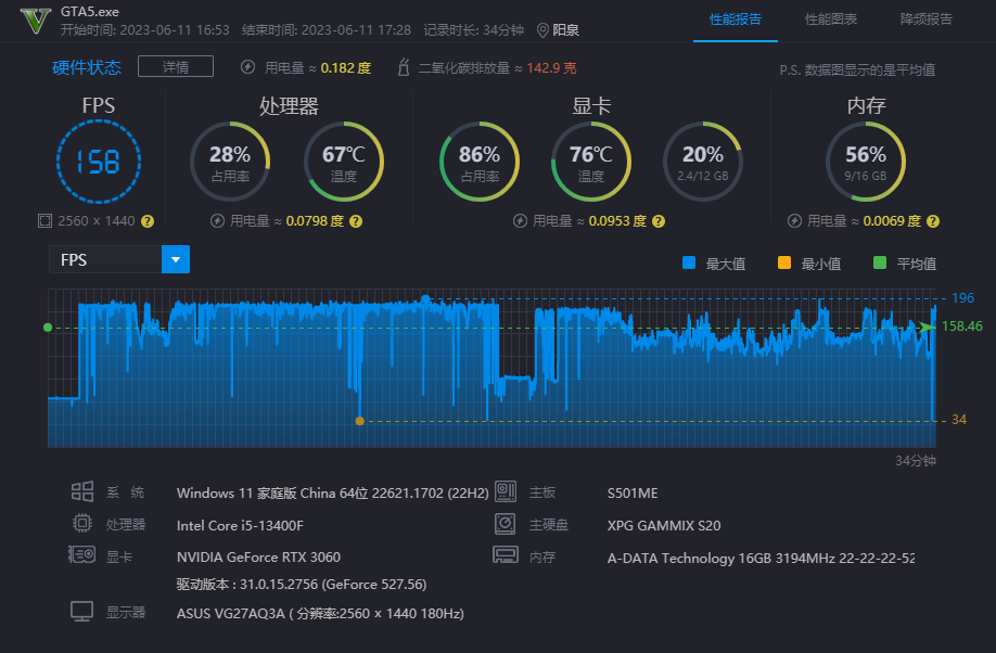 揭秘GTX650Ti：性能超预期  第4张