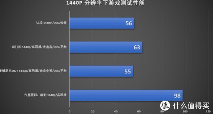 揭秘GTX650Ti：性能超预期  第6张