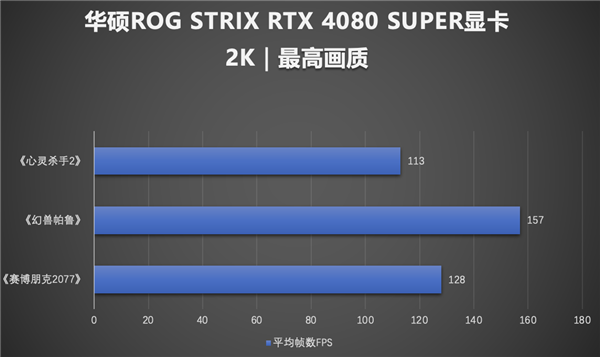 揭秘GTX650Ti：性能超预期  第7张