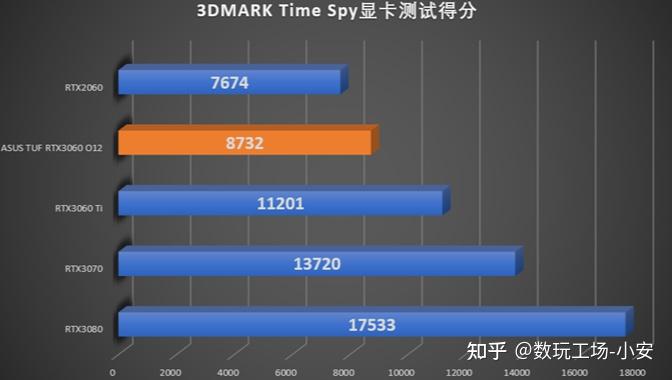 揭秘GTX650Ti：性能超预期  第8张