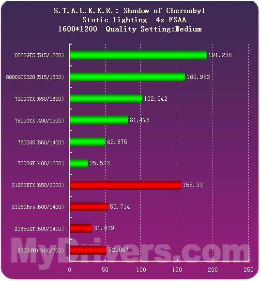 NVIDIA震撼！GTX960帧数实测揭秘真实性能