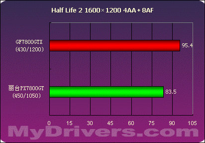 NVIDIA震撼！GTX960帧数实测揭秘真实性能  第4张