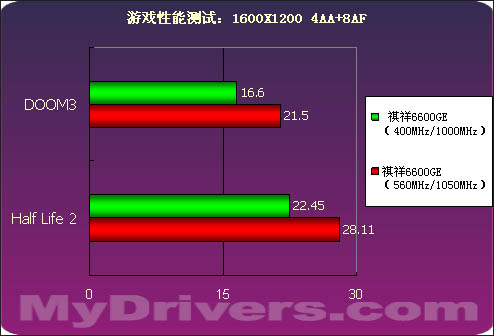 NVIDIA震撼！GTX960帧数实测揭秘真实性能  第5张