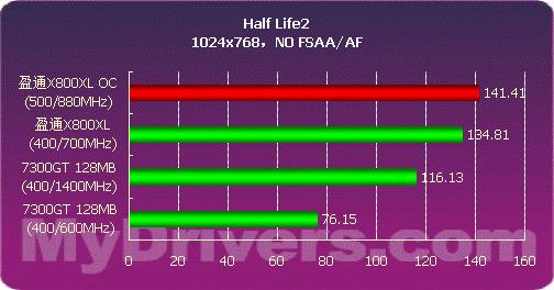 NVIDIA震撼！GTX960帧数实测揭秘真实性能  第6张