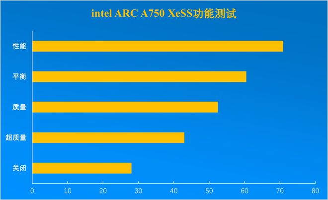 AMD VS NVIDIA：显卡战斗力大PK