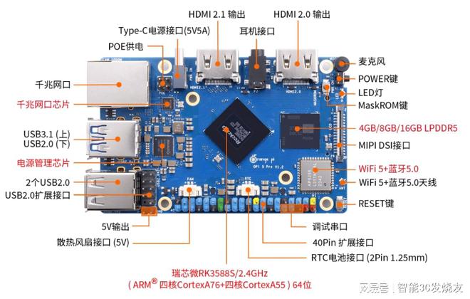 GTX1066显卡：SLI接口真相解密  第8张