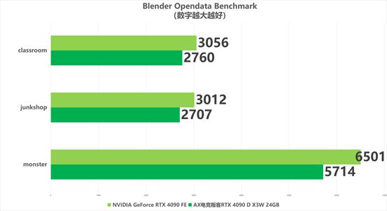 哪款GTX1060性能最燃？  第4张