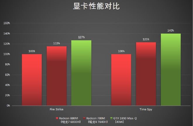 GTX260显卡：GTA5性能揭秘  第4张