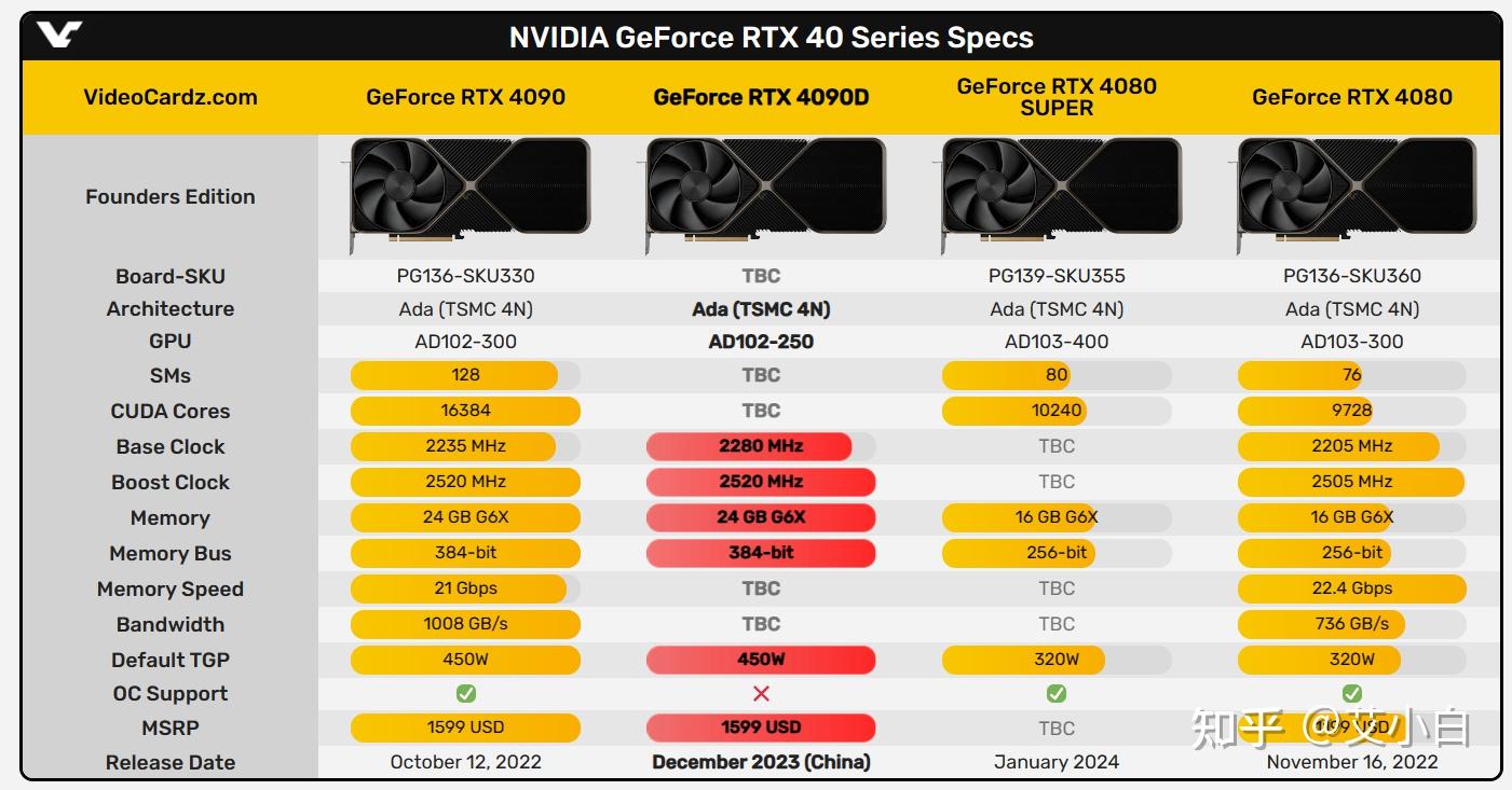 GTX970 vs GTX960：超级显卡对决  第2张