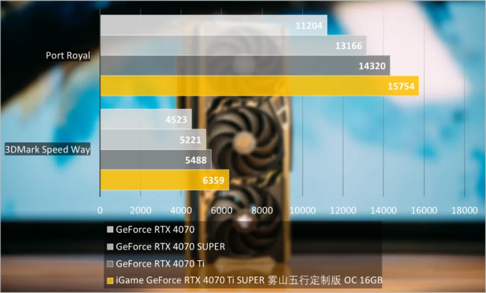 解锁潜力！翔升GTX750Ti超频指南  第7张