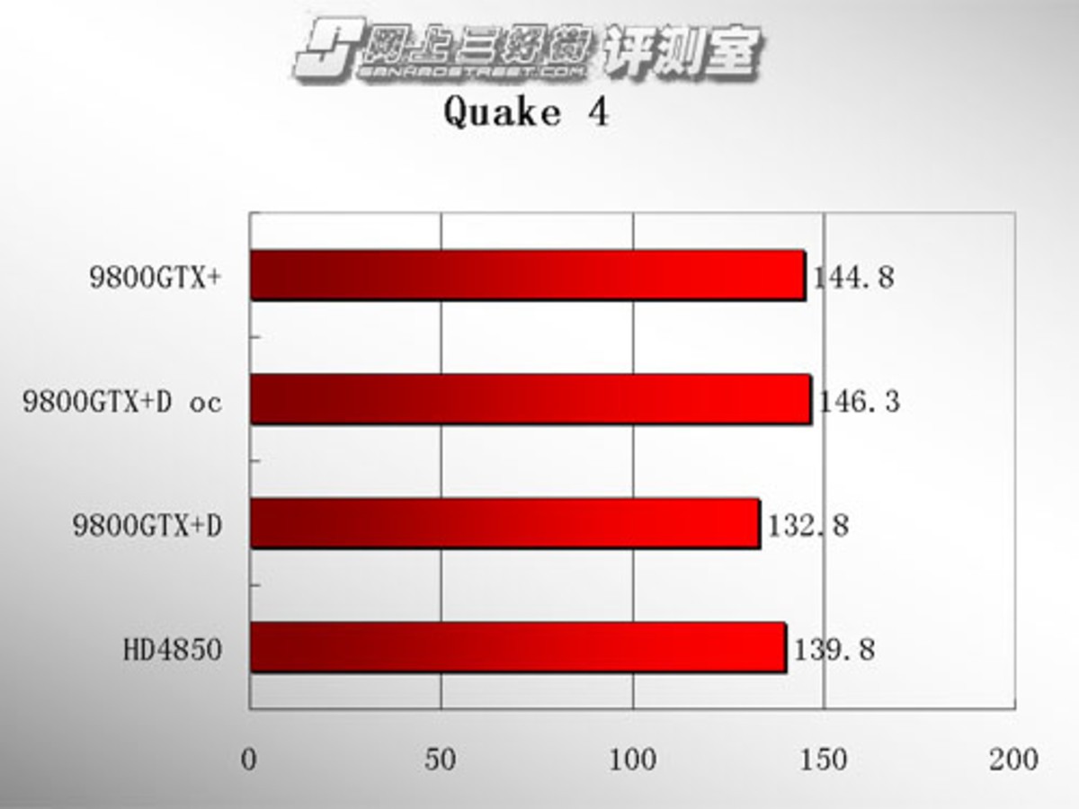 GTX950震撼表现：3DMarkFire测试揭秘  第3张