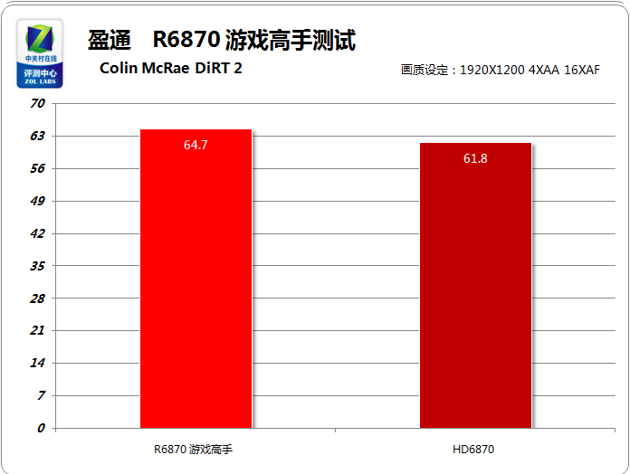 GTX950震撼表现：3DMarkFire测试揭秘  第4张