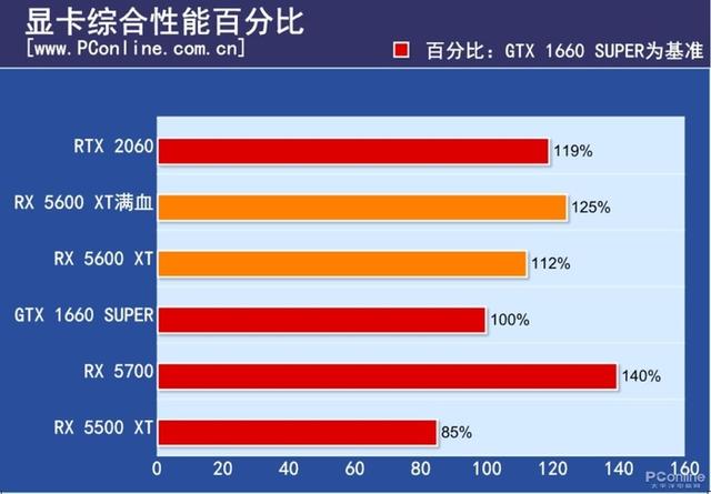 GTX660全面测评：性能狂飙，游戏无忧  第1张