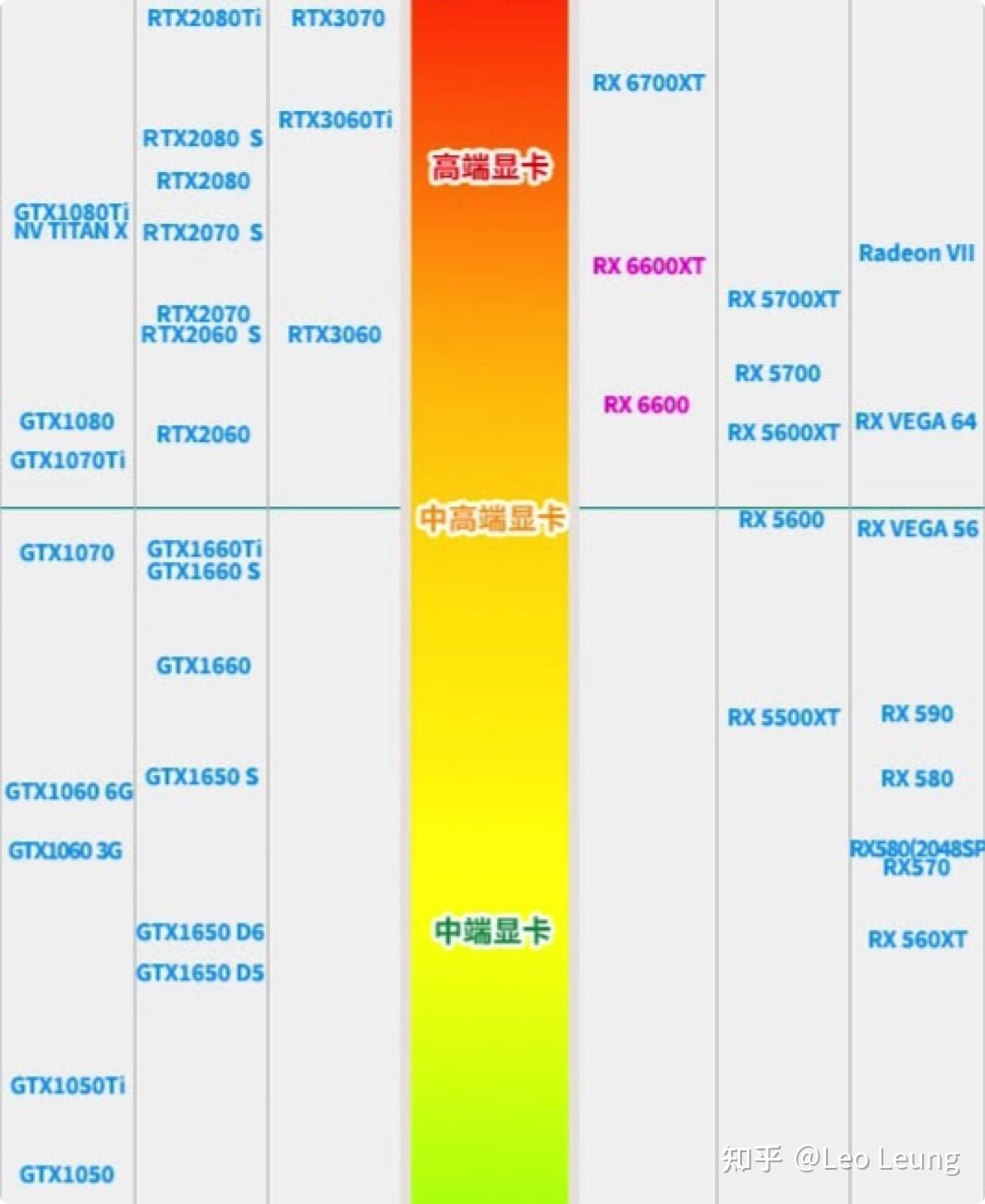 GT1030 vs GTX1030：你的游戏体验差距到底在哪？  第5张