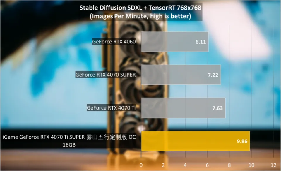 gtx770 2g测评 NVIDIA GTX7702G：超稳设计解密  第9张