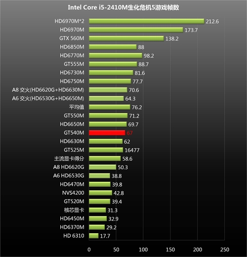 gtx 970m相当于 新GTX970M：游戏利器还是性能怪兽？  第6张