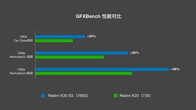 GTX960：游戏新标杆  第1张