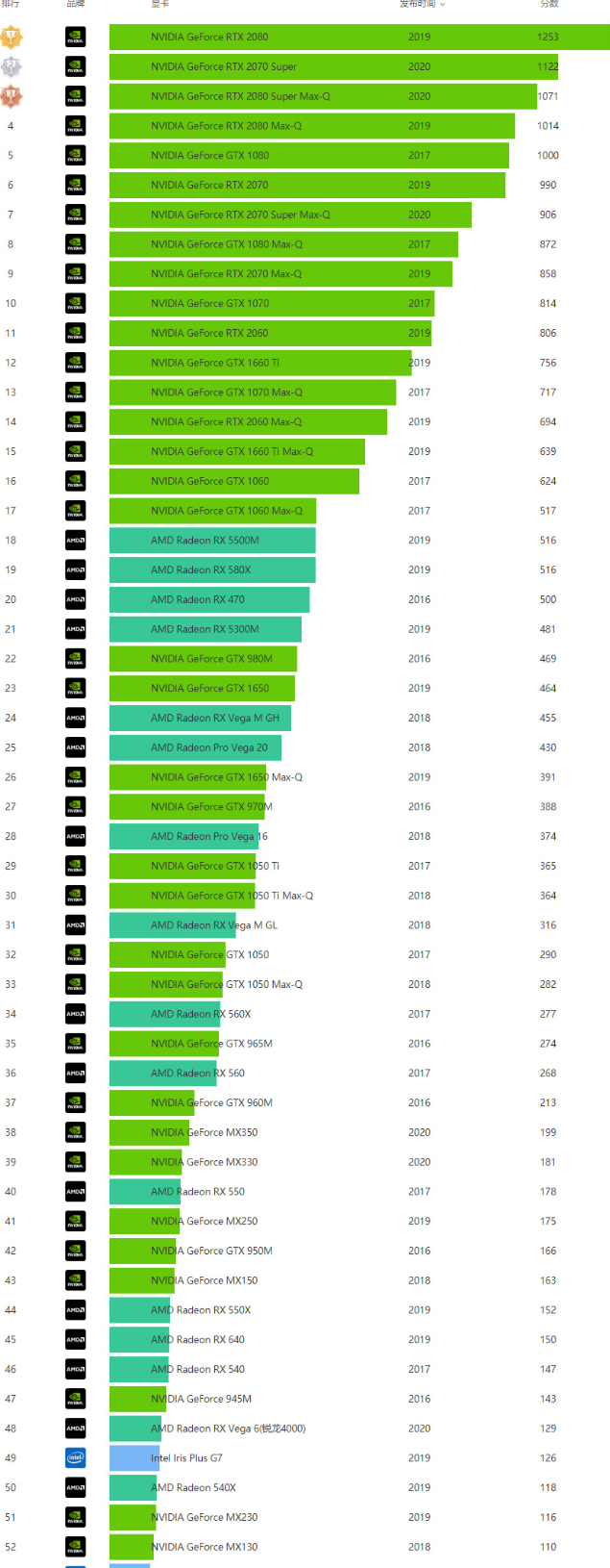 GTX960：游戏新标杆  第3张