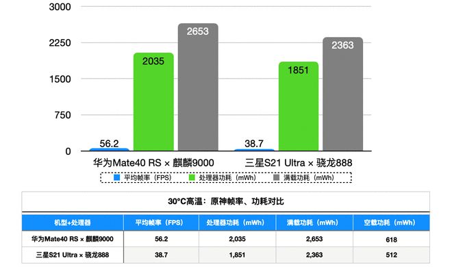 GTX960：游戏新标杆  第5张