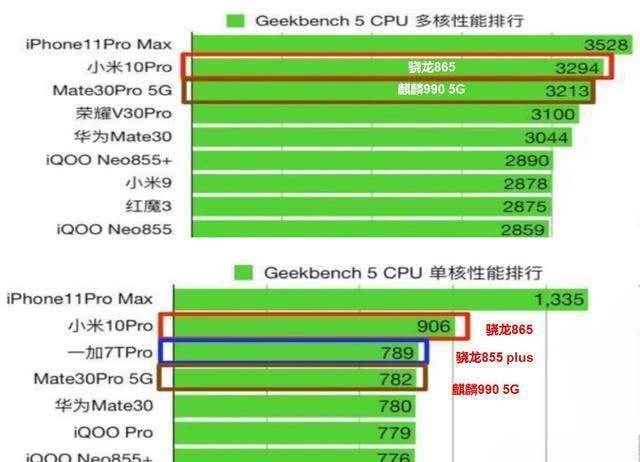 GTX960：游戏新标杆  第8张