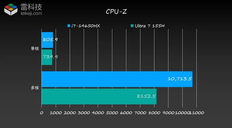 影驰GTX1050Ti：性能省电两不误  第1张