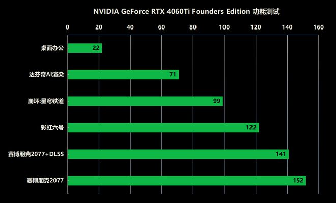 影驰GTX1050Ti：性能省电两不误  第7张