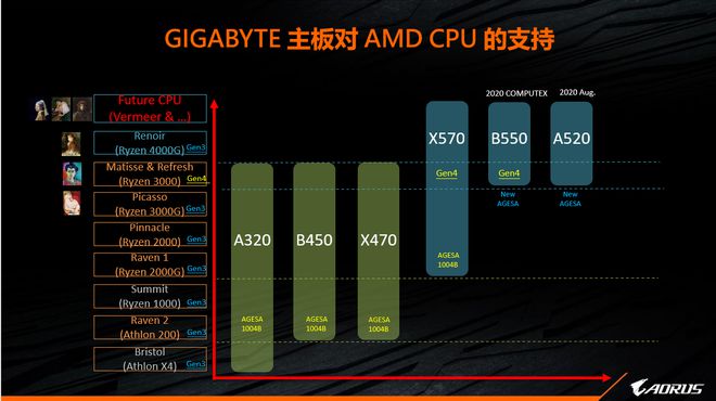 GTX470：强劲性能搭PCIe2.0，畅游游戏世界  第4张