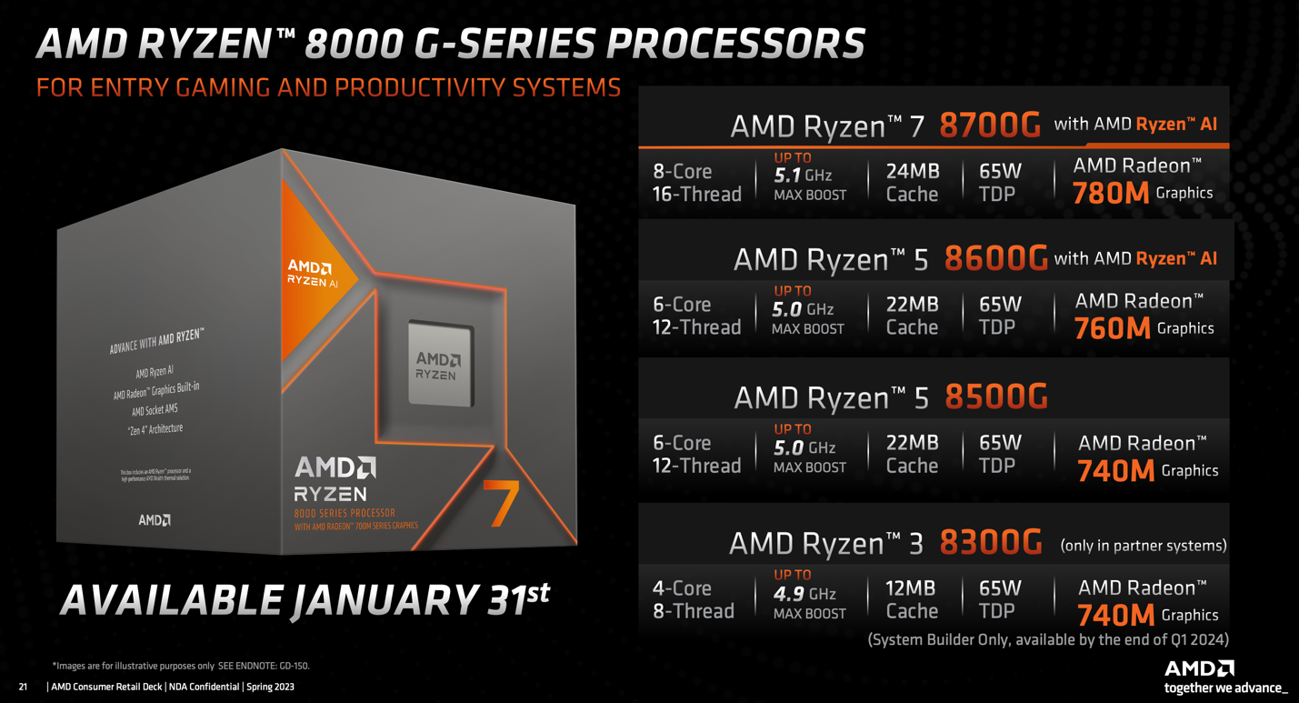 显卡选购指南：R270X vs. GTX760，性能如何选择？  第2张