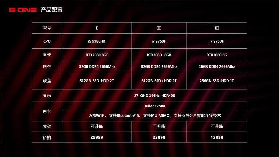 AMD HD7870 vs. NVIDIA GTX660Ti：昔日巅峰对决  第3张