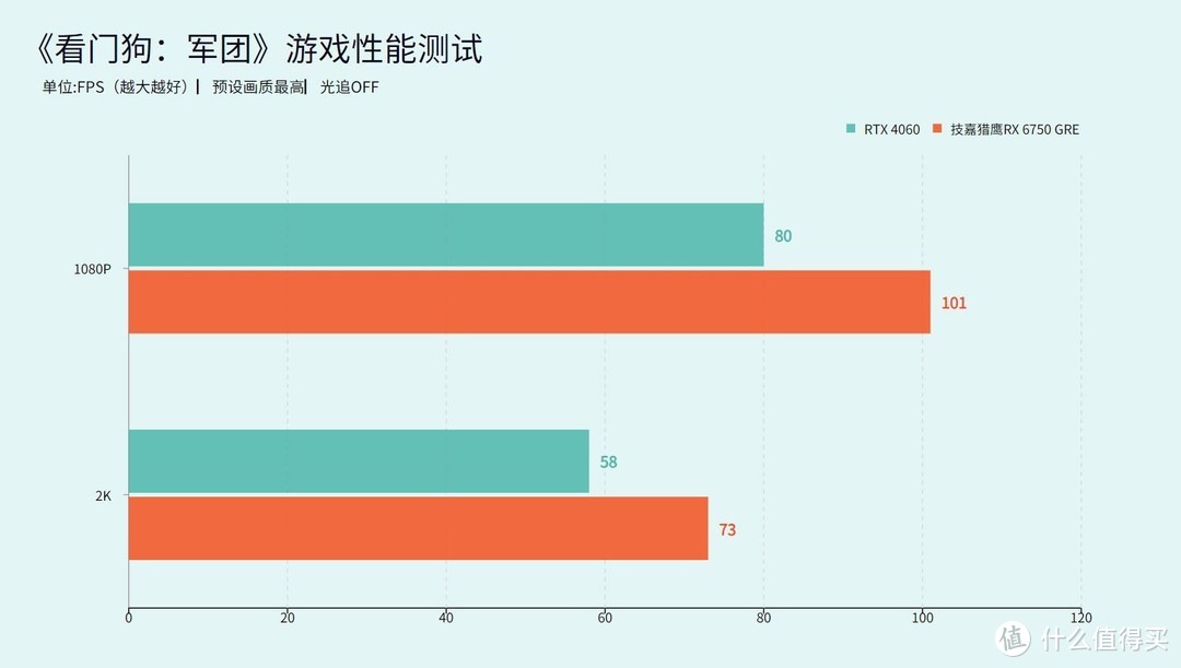 i3 530 gtx460 硬件经典再现：i3530与GTX460的崛起与辉煌  第2张