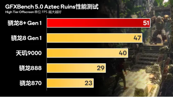 NVIDIA GTX显卡：超强性能，助力游戏与创作  第5张