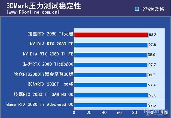 技嘉GTX 660：游戏性能狂潮，超频潜力无限  第1张