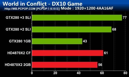 GTX 960超频版：游戏新境界  第1张