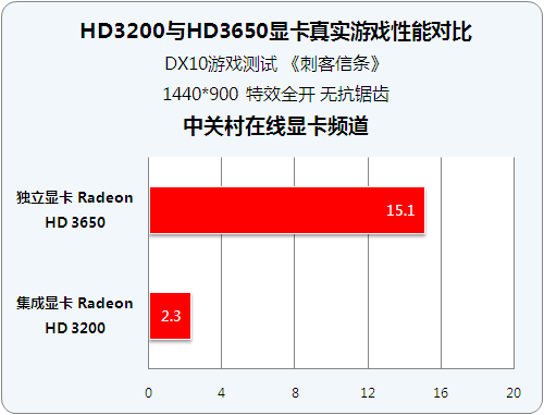 显卡Titan II：游戏世界的画质革命者  第1张