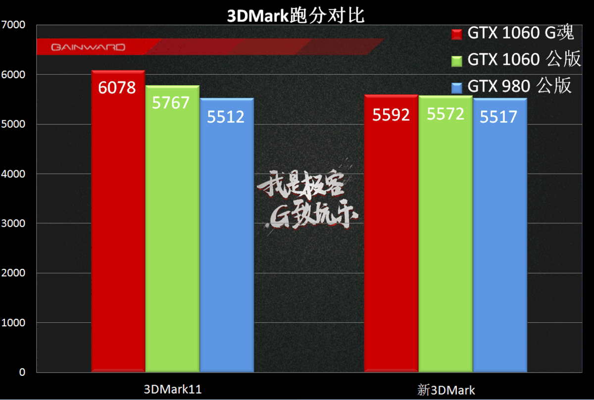 显卡Titan II：游戏世界的画质革命者  第3张