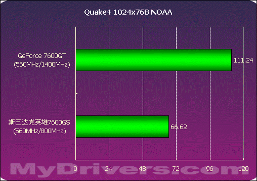 GTX 660 Ti vs 680：你需要知道的8大差异  第3张